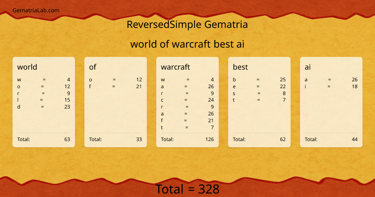 world of warcraft best ai in reversedSimple Gematria